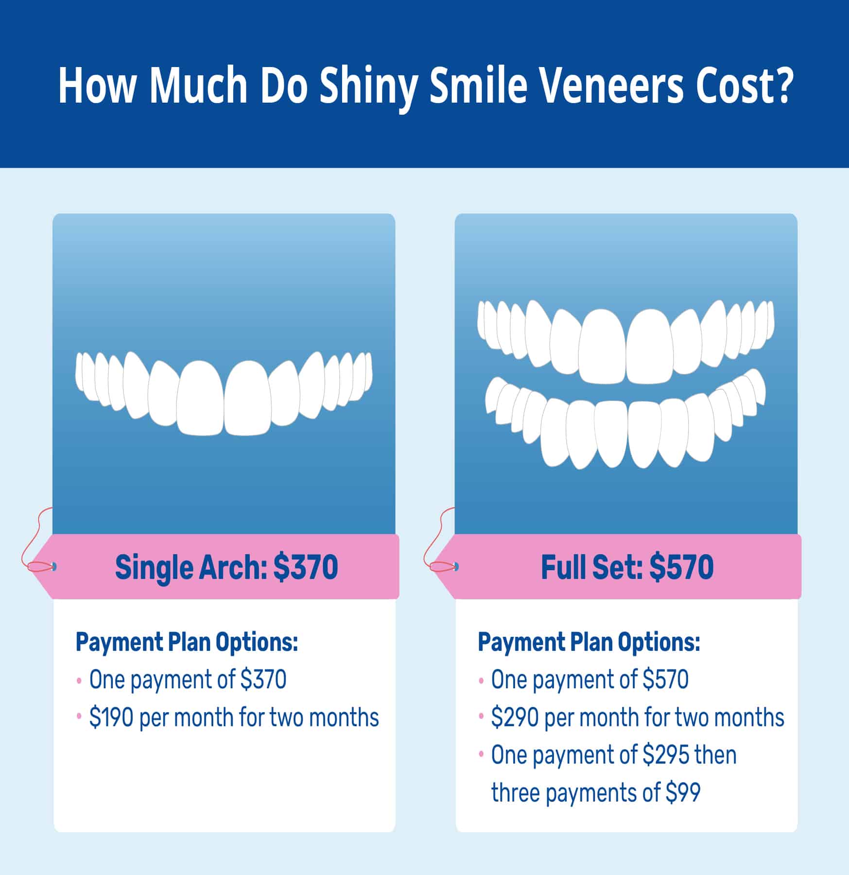 how much do shiny smile veneers cost